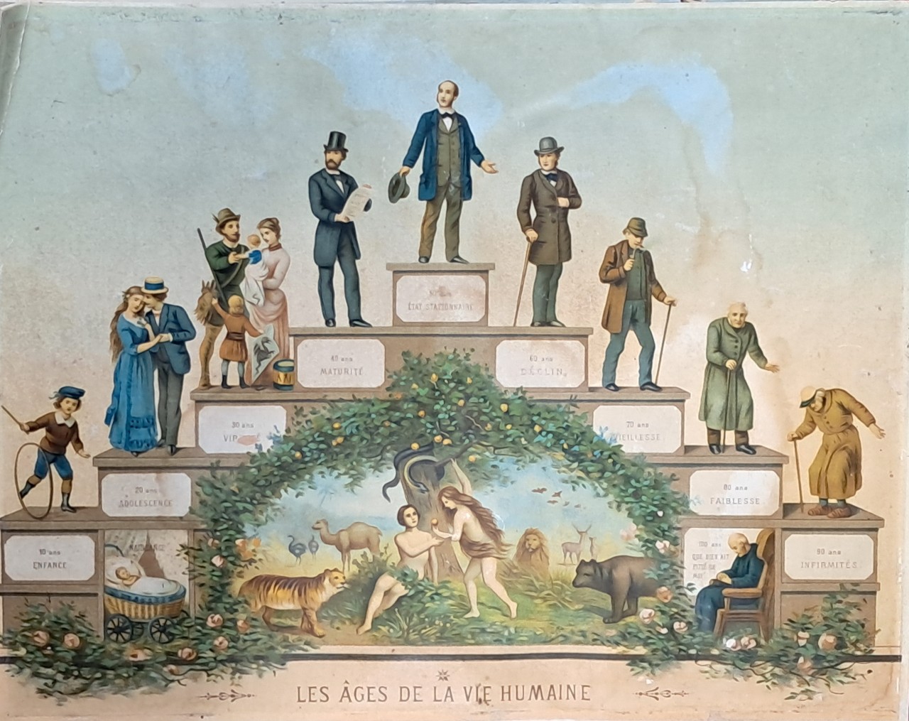 Print - Les Ages de la Vie Humaine