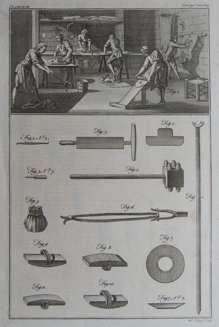 Print - Facing Currying. Plate XLVIII - Lodge