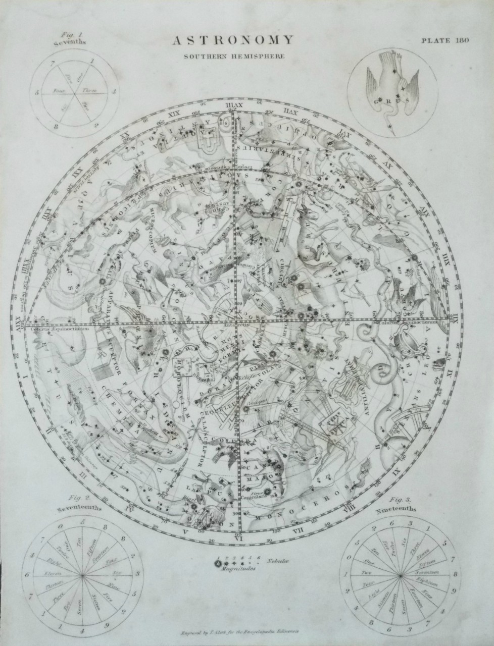 Map of Astronomical