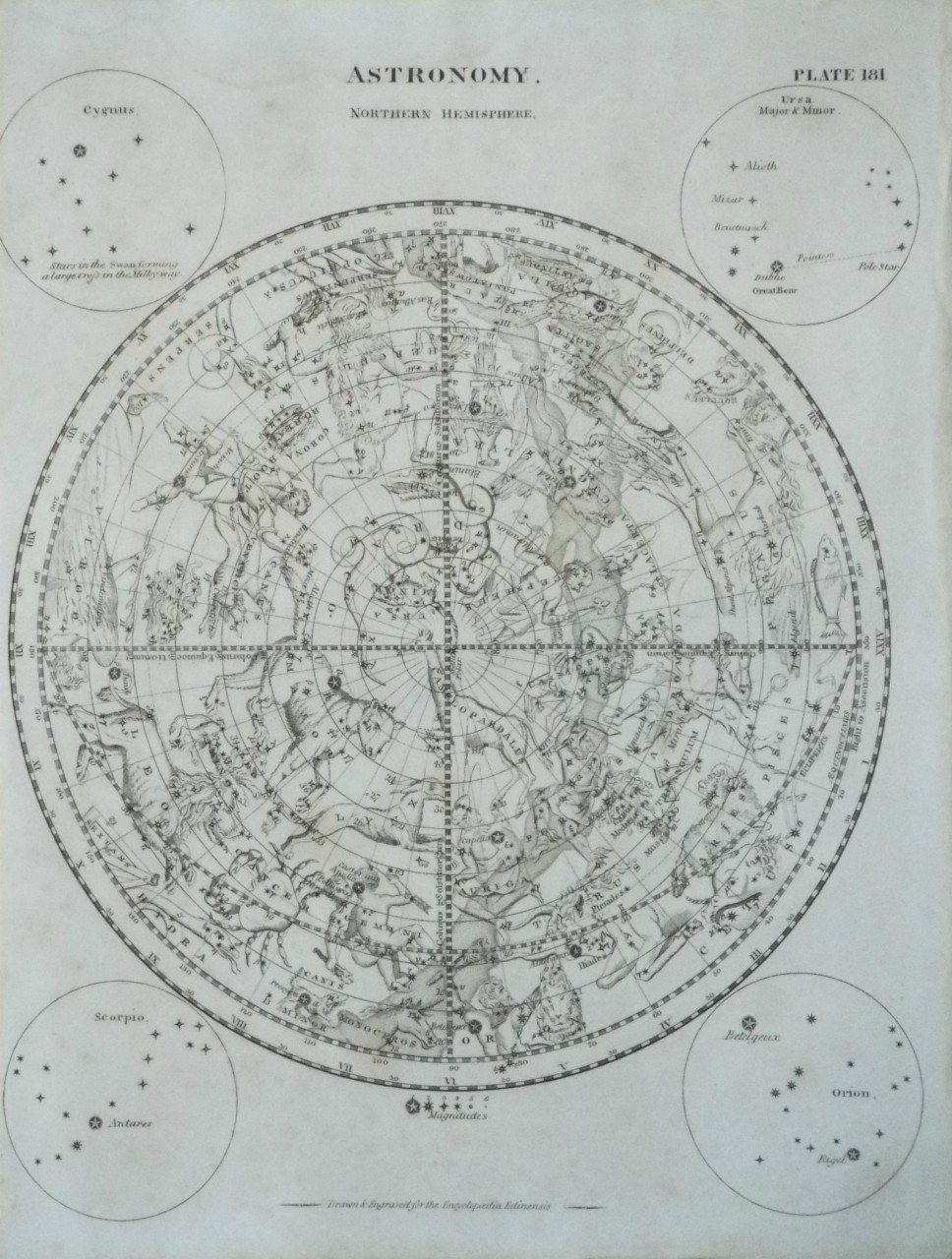 Map of Astronomical