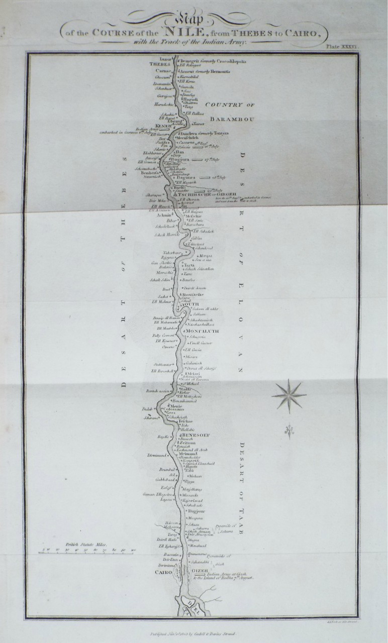 Map of River Nile