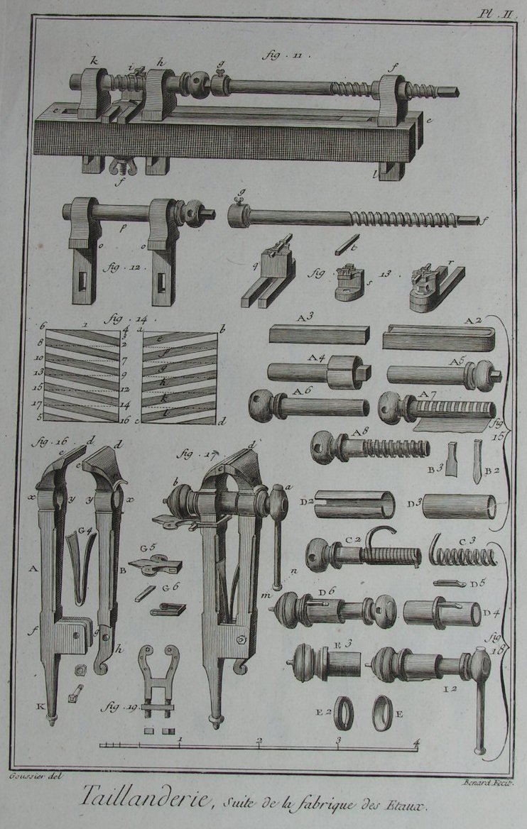 Print - Taillanderie, Suite de la fabrique des Etaux. Pl. II - 