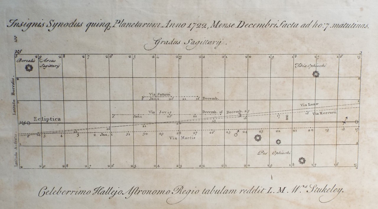 Map of Astronomical