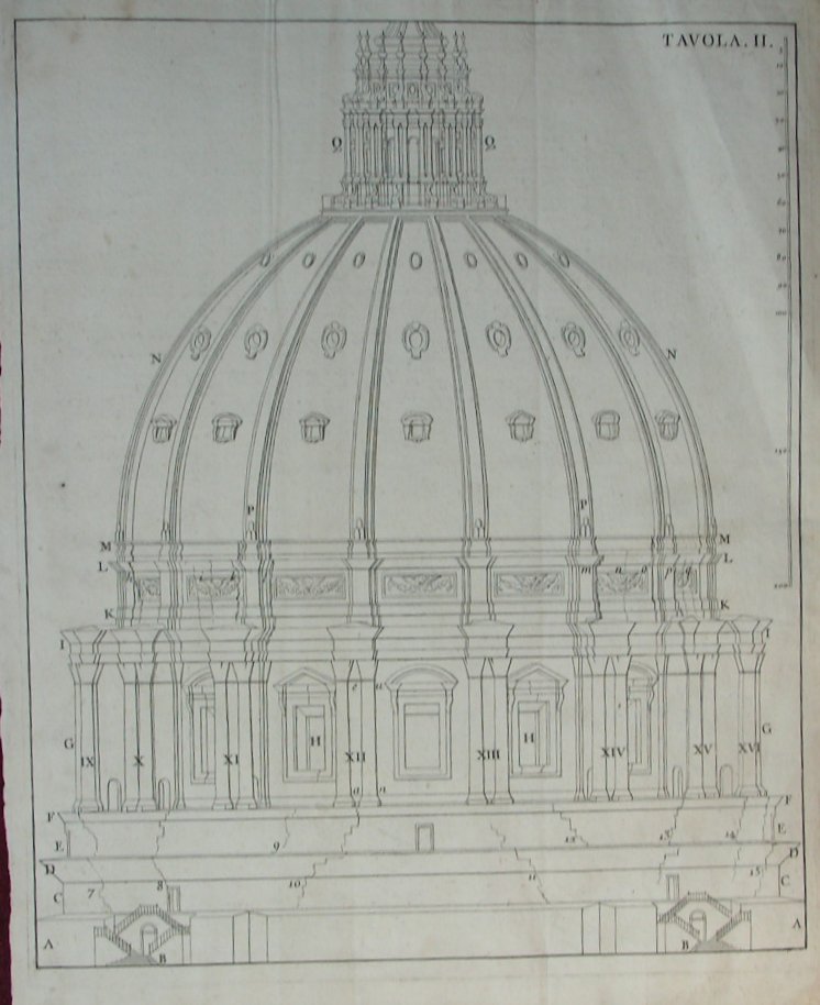 Print - (Dome of St.Peter's, Rome)
