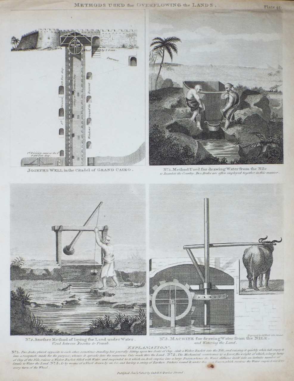Print - Methods used for Overflowing the Lands. - Neele